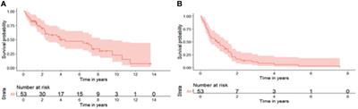 Characteristics and Outcomes of Locally Recurrent Retroperitoneal Sarcoma After First Relapse in a Single Tertiary Asian Centre and Applicability of the Sarculator